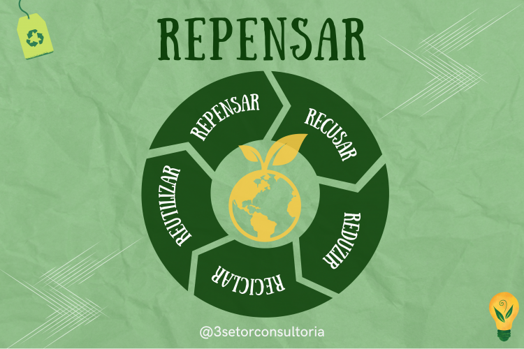 Repensar Hábitos e Atitudes